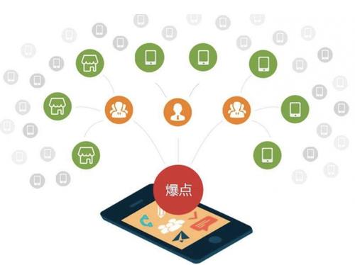 崇义为什么越来越多的企业通过软文营销来引流